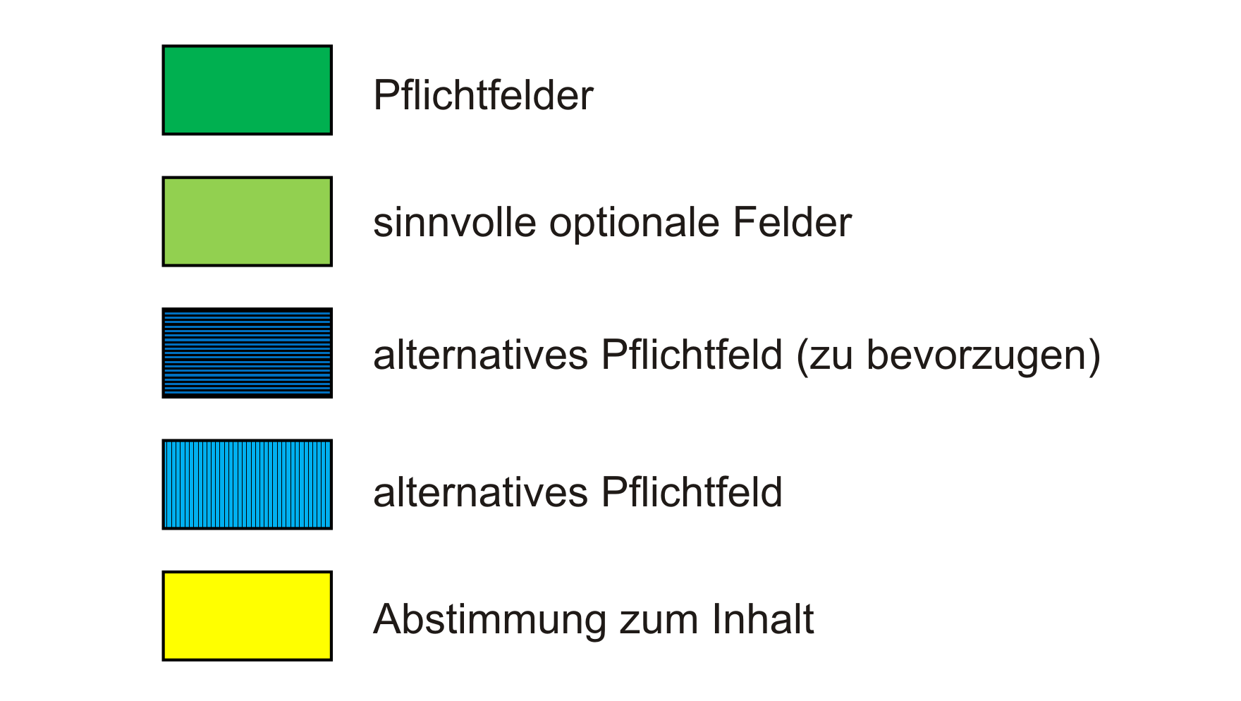 Bedeutung der Farbcodierung in der Excel-Importtabelle