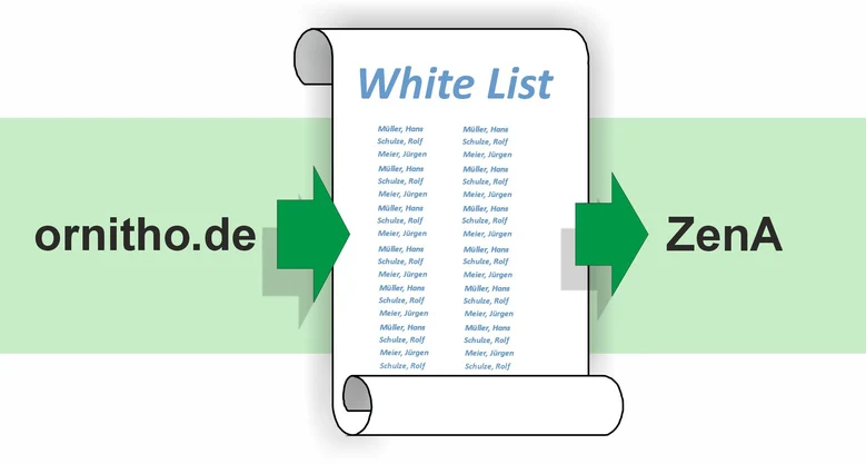 Grafik zum White List-Verfahren