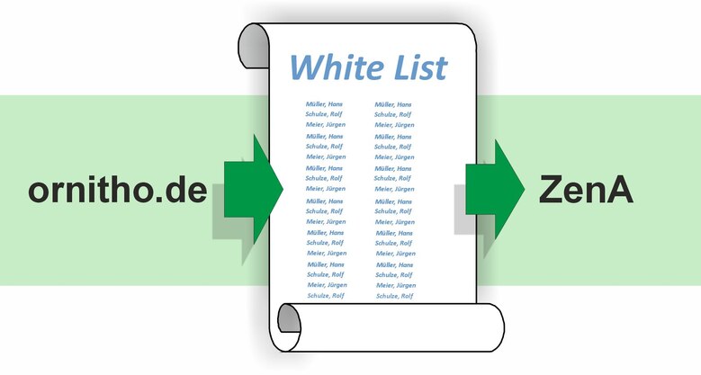 Grafik zum White List-Verfahren